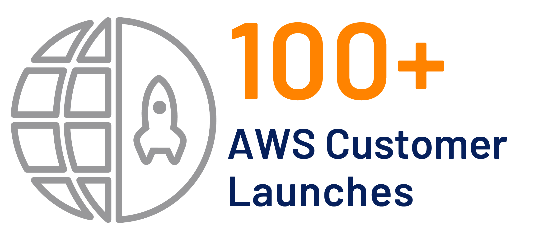 100+ AWS Customer Launches