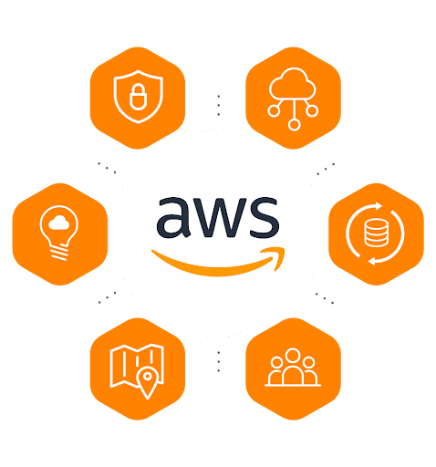 AWS managed services