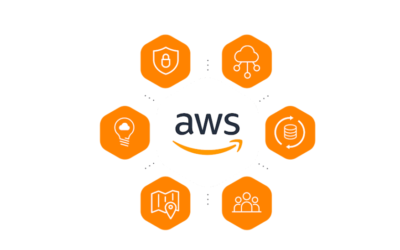 Managed AWS from Foghorn Experts
