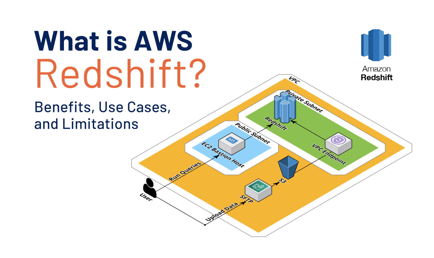 What is AWS Redshift
